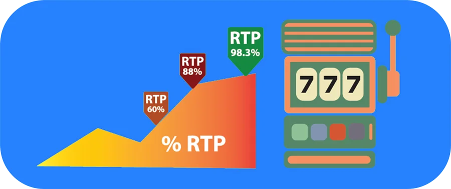 Refunds to the player at an online casino